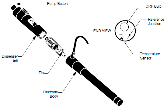 ORP水質傳感器結構 ORP水質傳感器結構